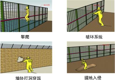 鹤壁山城区周界防范报警系统四号