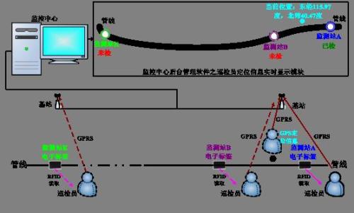 鹤壁山城区巡更系统八号