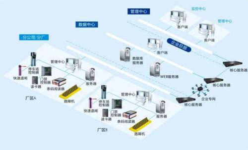 鹤壁山城区食堂收费管理系统七号