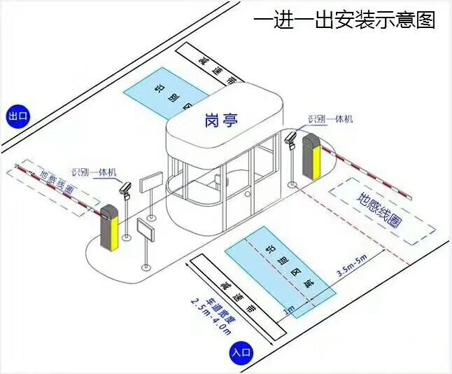 鹤壁山城区标准车牌识别系统安装图