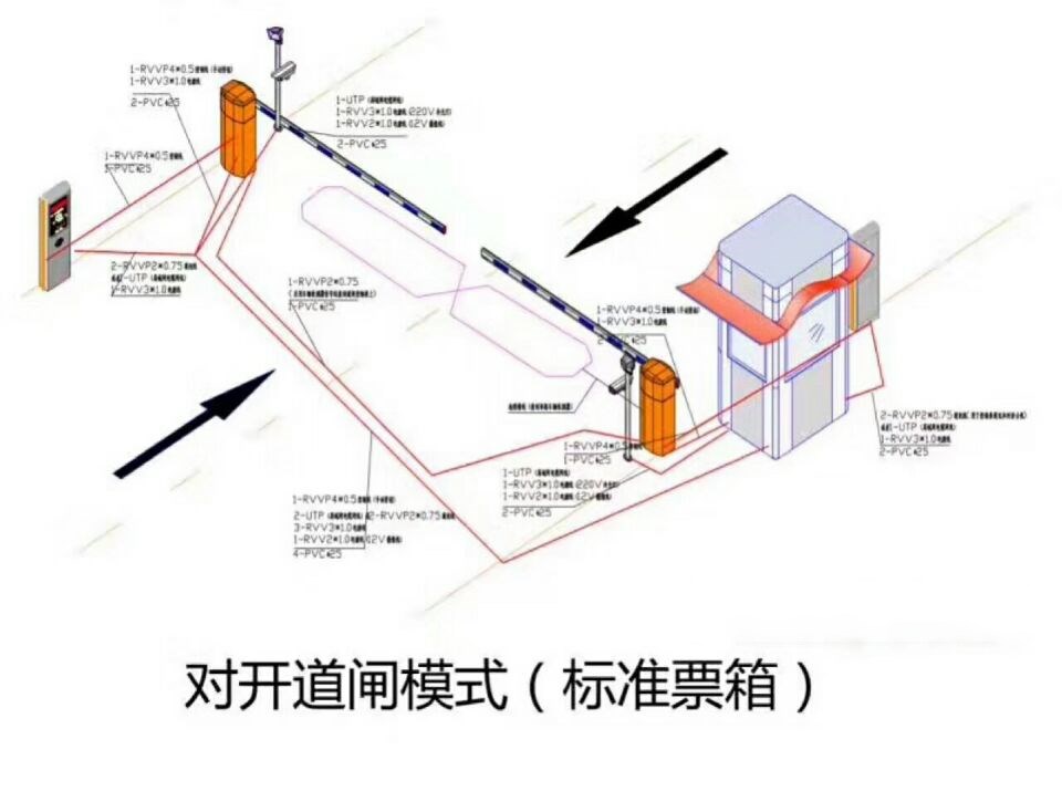 鹤壁山城区对开道闸单通道收费系统