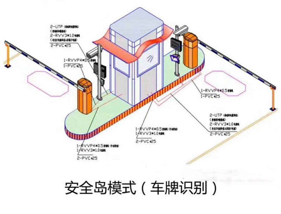 鹤壁山城区双通道带岗亭车牌识别