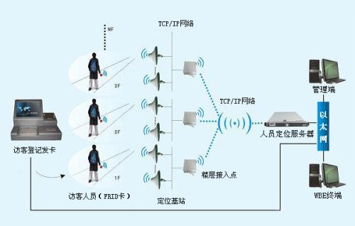 鹤壁山城区人员定位系统一号