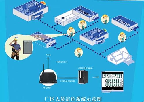 鹤壁山城区人员定位系统四号