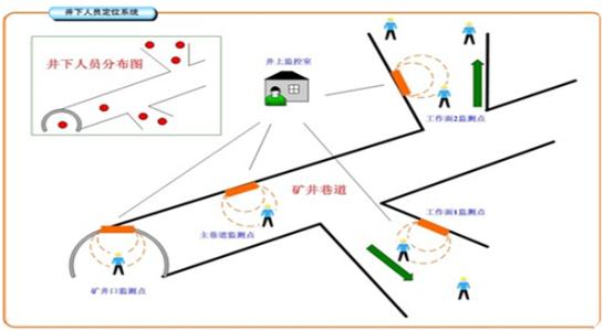 鹤壁山城区人员定位系统七号