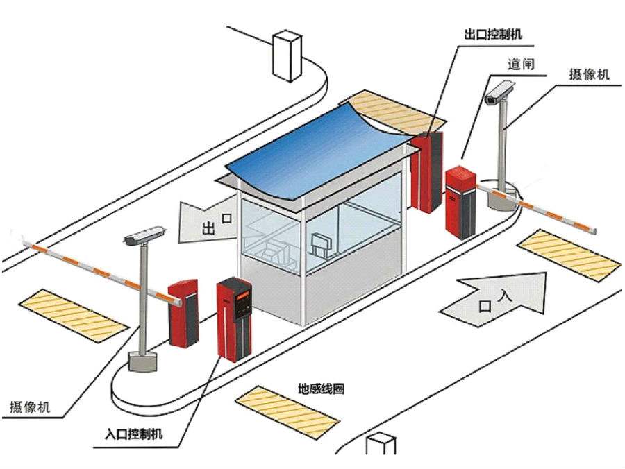 鹤壁山城区标准双通道刷卡停车系统安装示意